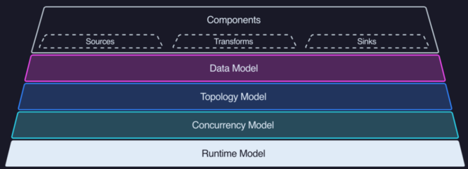 六大頂級、開源的數據可觀測性工具 助力數據分析與處理